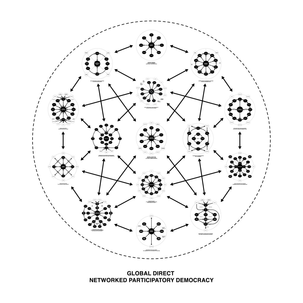 0_global_direct_participatory-networked_governance
