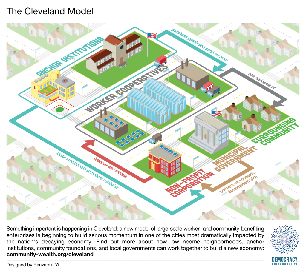 Cleveland Model - Isometric City Final 300dpi