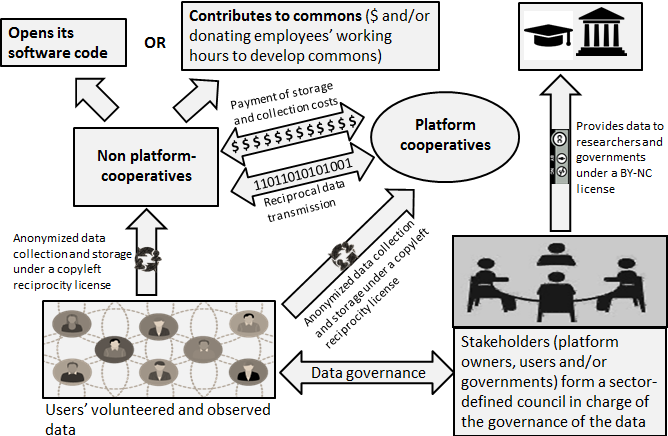 data-as-a-common-in-the-sharing-economy-figure-1