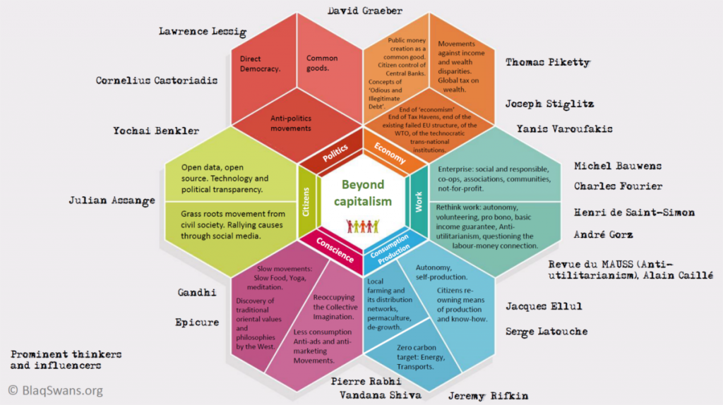 Mapping The Emerging Post-capitalist Paradigm, And Its Main Thinkers ...