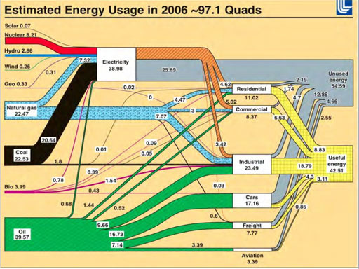 energy_usage