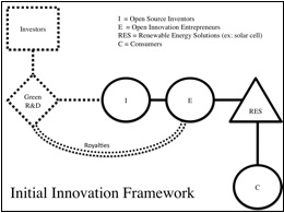 initial-framework