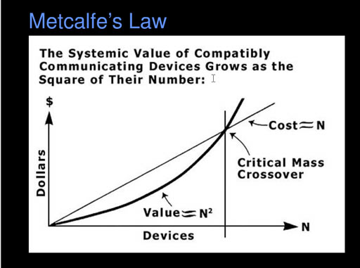 metcalfes_law
