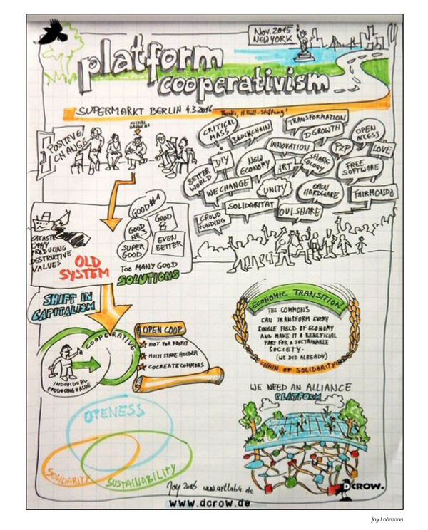 platform-cooperativism-9-638