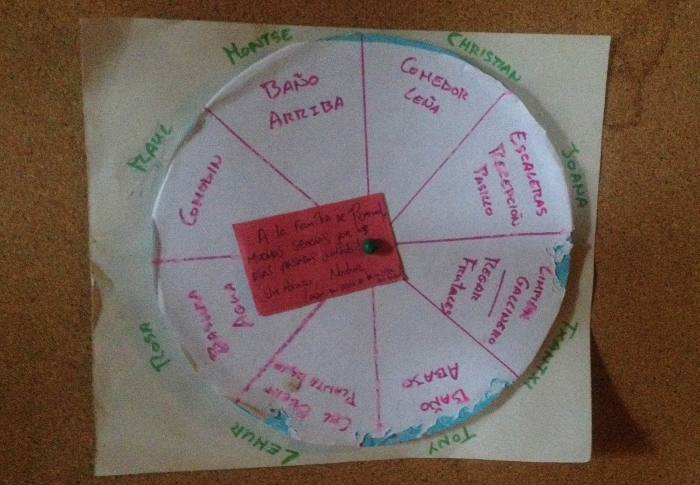 The “wheel” used by SOM Pujarnol members for the purpose of job rotation