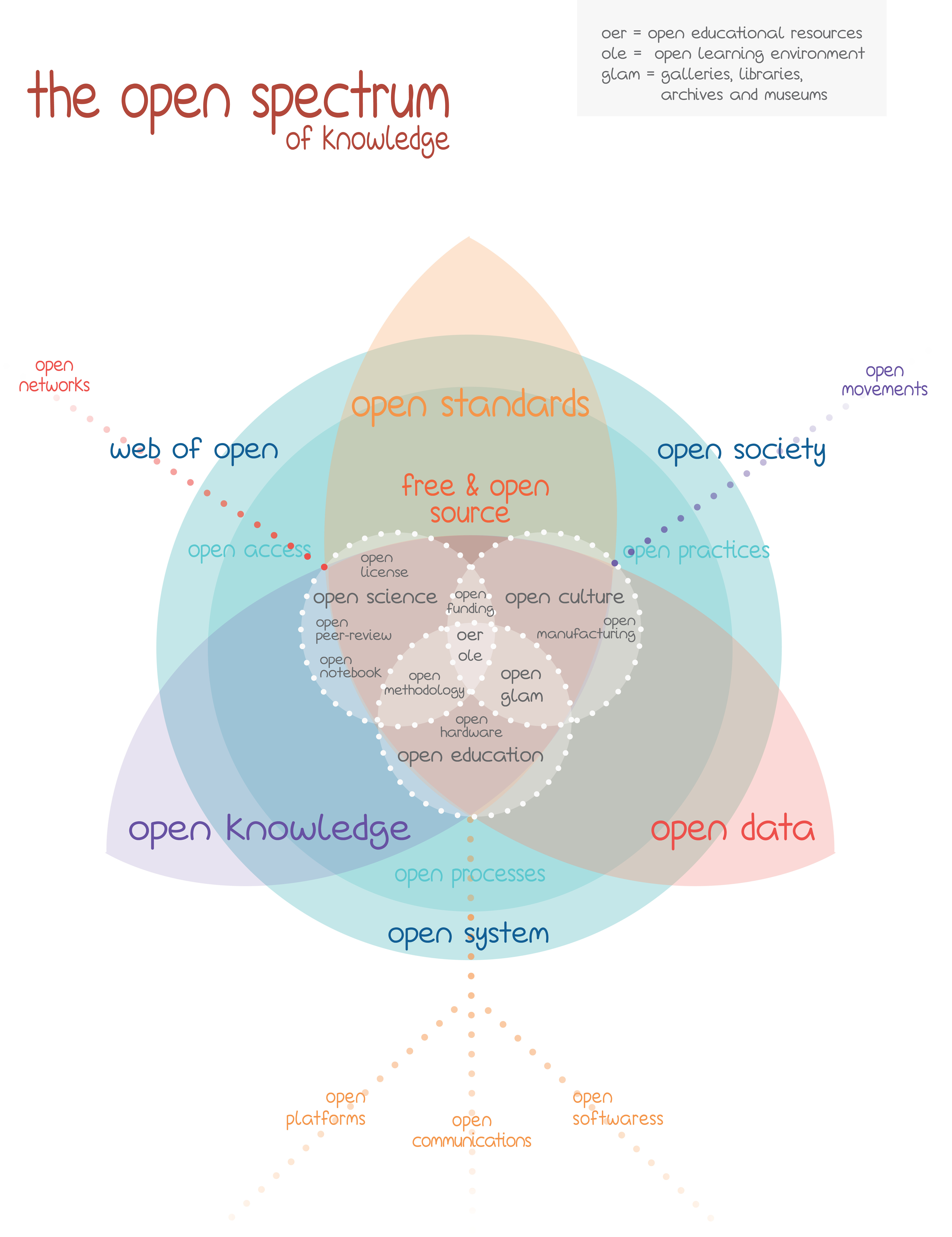 the open spectrum of knowledge_infographic