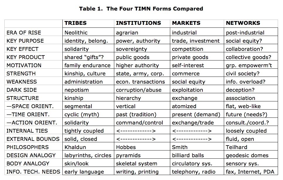 timn-table-1