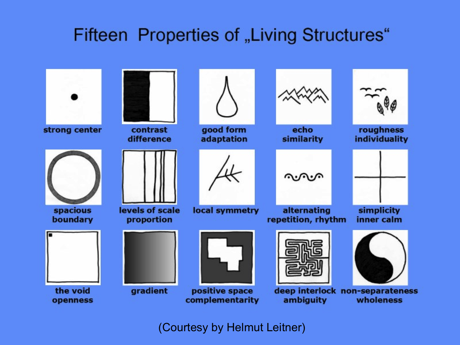 15-properties-leitner