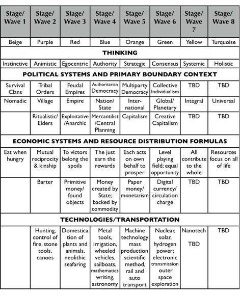 Appendix B Final Revised