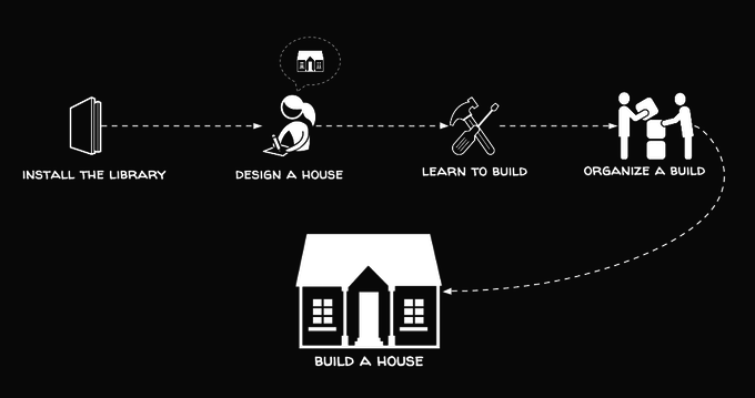 Open-Source Toolkit Aims to Make Home Building Cheap, Easy and Green